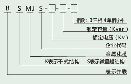 型号說明